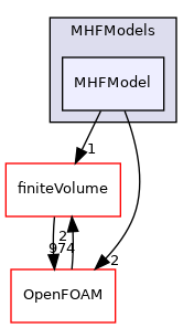 src/phaseSystemModels/reactingEuler/multiphaseSystem/derivedFvPatchFields/wallBoilingSubModels/MHFModels/MHFModel