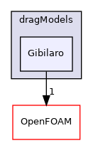 src/phaseSystemModels/reactingEuler/multiphaseSystem/interfacialModels/dragModels/Gibilaro