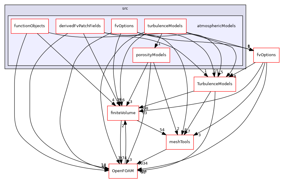 src/atmosphericModels