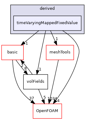 src/finiteVolume/fields/fvPatchFields/derived/timeVaryingMappedFixedValue