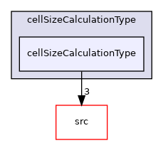 applications/utilities/mesh/generation/foamyMesh/conformalVoronoiMesh/cellSizeControlSurfaces/surfaceCellSizeFunction/cellSizeCalculationType/cellSizeCalculationType