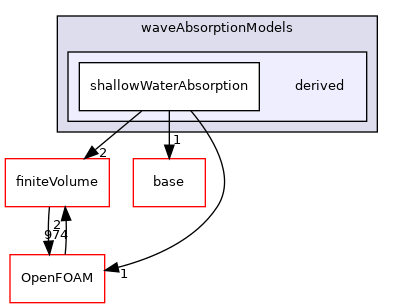 src/waveModels/waveAbsorptionModels/derived