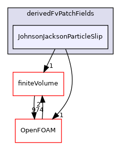 src/phaseSystemModels/twoPhaseEuler/phaseCompressibleTurbulenceModels/kineticTheoryModels/derivedFvPatchFields/JohnsonJacksonParticleSlip