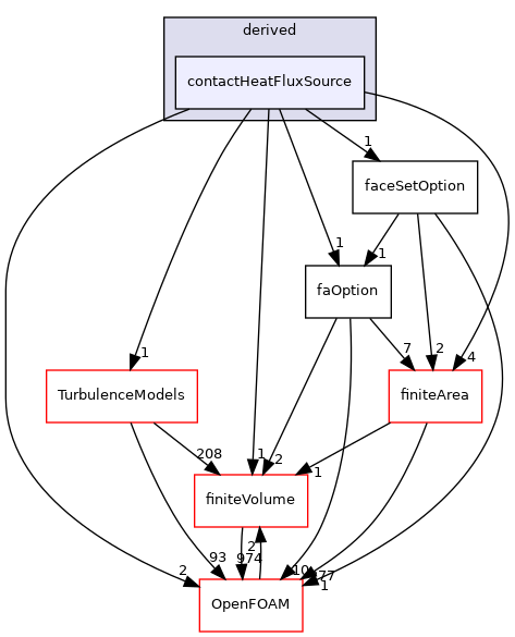 src/faOptions/sources/derived/contactHeatFluxSource