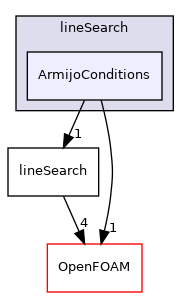 src/optimisation/adjointOptimisation/adjoint/optimisation/lineSearch/ArmijoConditions