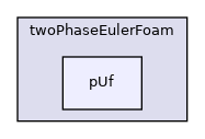 applications/solvers/multiphase/twoPhaseEulerFoam/pUf