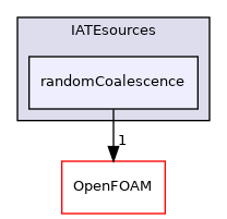src/phaseSystemModels/twoPhaseEuler/twoPhaseSystem/diameterModels/IATE/IATEsources/randomCoalescence