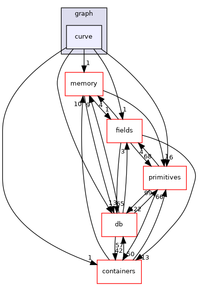 src/OpenFOAM/graph/curve