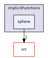 applications/utilities/preProcessing/setAlphaField/alphaFieldFunctions/implicitFunctions/sphere