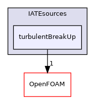 src/phaseSystemModels/twoPhaseEuler/twoPhaseSystem/diameterModels/IATE/IATEsources/turbulentBreakUp