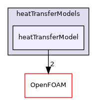 src/phaseSystemModels/multiphaseEuler/multiphaseSystem/interfacialModels/heatTransferModels/heatTransferModel