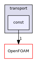 src/thermophysicalModels/specie/transport/const