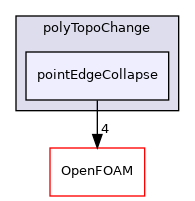 src/dynamicMesh/polyTopoChange/polyTopoChange/pointEdgeCollapse