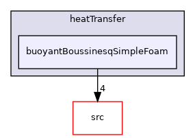 applications/solvers/heatTransfer/buoyantBoussinesqSimpleFoam
