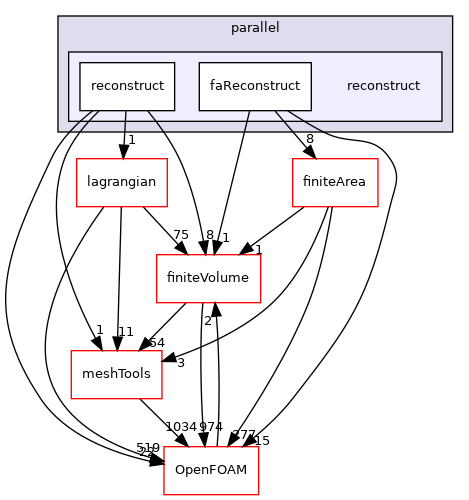 src/parallel/reconstruct