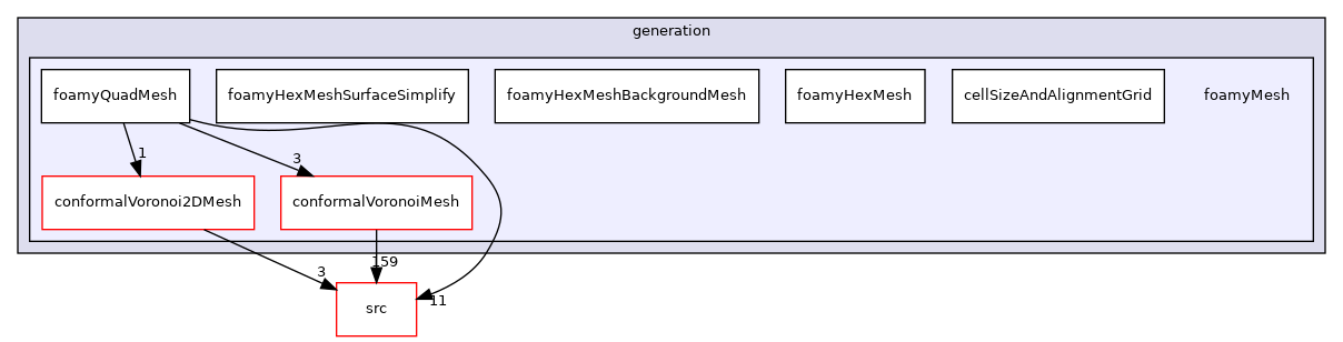 applications/utilities/mesh/generation/foamyMesh