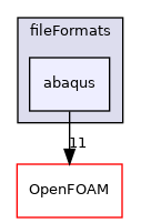 src/fileFormats/abaqus