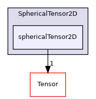 src/OpenFOAM/primitives/SphericalTensor2D/sphericalTensor2D