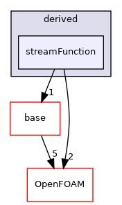 src/waveModels/waveGenerationModels/derived/streamFunction