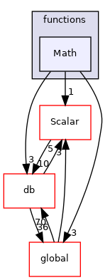 src/OpenFOAM/primitives/functions/Math