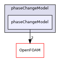 src/regionModels/surfaceFilmModels/submodels/thermo/phaseChangeModel/phaseChangeModel