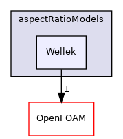 src/phaseSystemModels/reactingEuler/multiphaseSystem/interfacialModels/aspectRatioModels/Wellek
