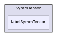 src/OpenFOAM/primitives/SymmTensor/labelSymmTensor