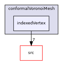 applications/utilities/mesh/generation/foamyMesh/conformalVoronoiMesh/conformalVoronoiMesh/indexedVertex