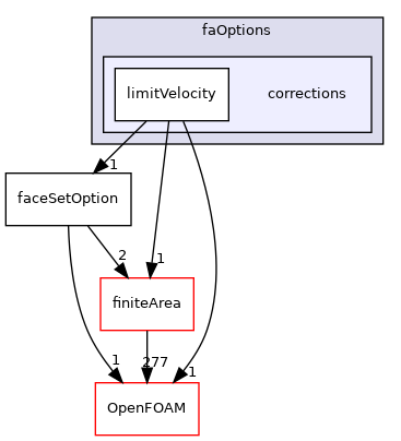 src/faOptions/corrections