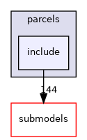 src/lagrangian/intermediate/parcels/include