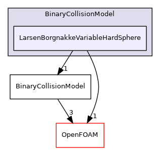 src/lagrangian/DSMC/submodels/BinaryCollisionModel/LarsenBorgnakkeVariableHardSphere