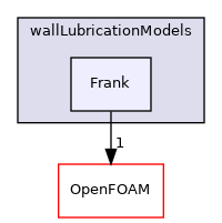 src/phaseSystemModels/reactingEuler/multiphaseSystem/interfacialModels/wallLubricationModels/Frank