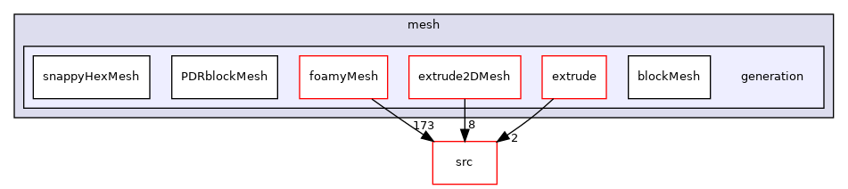 applications/utilities/mesh/generation