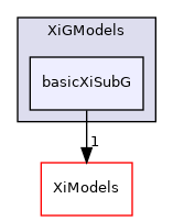 applications/solvers/combustion/PDRFoam/PDRModels/XiGModels/basicXiSubG