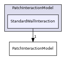 src/lagrangian/intermediate/submodels/Kinematic/PatchInteractionModel/StandardWallInteraction