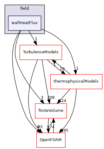 src/functionObjects/field/wallHeatFlux
