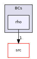applications/solvers/compressible/rhoCentralFoam/BCs/rho