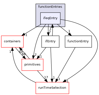 src/OpenFOAM/db/dictionary/functionEntries/ifeqEntry
