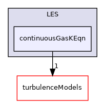 src/TurbulenceModels/phaseCompressible/LES/continuousGasKEqn
