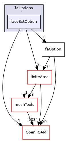 src/faOptions/faceSetOption