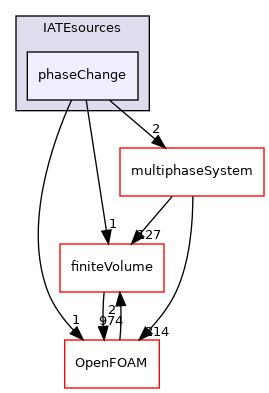 src/phaseSystemModels/reactingEuler/twoPhaseSystem/diameterModels/IATE/IATEsources/phaseChange
