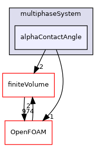 src/phaseSystemModels/multiphaseEuler/multiphaseSystem/alphaContactAngle