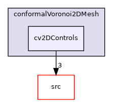 applications/utilities/mesh/generation/foamyMesh/conformalVoronoi2DMesh/cv2DControls