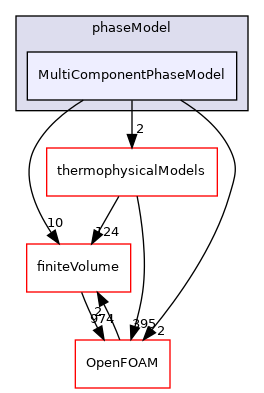 src/phaseSystemModels/multiphaseInter/phasesSystem/phaseModel/MultiComponentPhaseModel