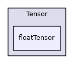 src/OpenFOAM/primitives/Tensor/floatTensor