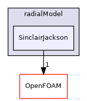 src/phaseSystemModels/twoPhaseEuler/phaseCompressibleTurbulenceModels/kineticTheoryModels/radialModel/SinclairJackson