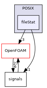 src/OSspecific/POSIX/fileStat