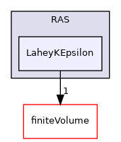 src/TurbulenceModels/phaseCompressible/RAS/LaheyKEpsilon