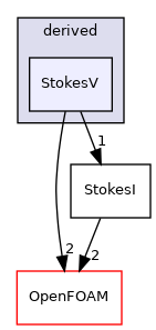 src/waveModels/waveGenerationModels/derived/StokesV