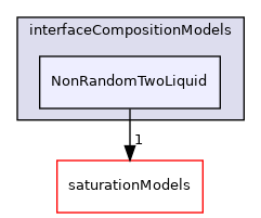 src/phaseSystemModels/reactingEuler/multiphaseSystem/interfacialCompositionModels/interfaceCompositionModels/NonRandomTwoLiquid